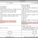 신도시타이어세차장 네이버블로그