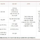 SK네트웍스서비스(주) 이미지