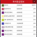 그와중에 짱구 모자 굿즈 뿌리는 롯데 토요일겜 예매 현황 이미지