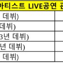 2024년 4대기획사(하이브,SM,JYP,YG) 콘서트 관객동원 순위 이미지