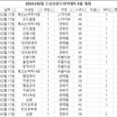 드림샷골프아카데미 이미지