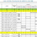 삼척시민약국 이미지