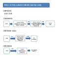 쌍용노래연습장 이미지
