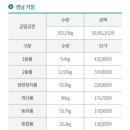 강릉송이 이미지