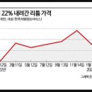 성일석유 이미지