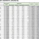(주)범한종합건설 이미지