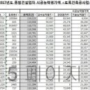 (주)화인토건 이미지