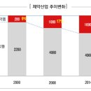 (주)메이준 생활건강