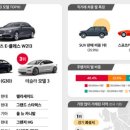 수입차닷컴 이미지