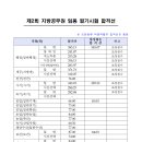 2016 울산시 지방공무원 필기시험 합격선 이미지