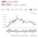 웅진엔텍(주) 이미지