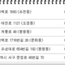 서울윤가정의학과의원 이미지