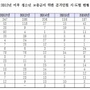 순이 노래연습장 이미지