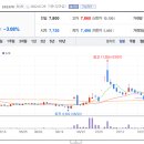 에이치엘비에너지 주식회사 이미지