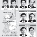 대전,충청,강원,제주권 선거 판세입니다. 이미지