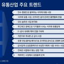삼정유통 이미지