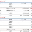 선여불로 네이버블로그