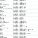 비프리비(VIE PRIVEE)펜션(오션뷰 풀필라 영덕펜션) | 영덕 숙박