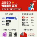 고코요