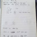 장동주유소 | [공유] 1. 도로주행 수업 복기 &amp; Tip