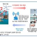 울산시 5G를 기반으로 하는 디지털 조선소 구축 이미지