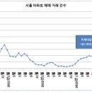 2차 데드캣 바운스 이미지