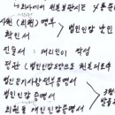 법무사임정관