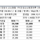 세븐일레븐 안성신건지점 이미지