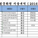 유니버셜문화원( 2016년3월 ) 후원금내역입니다. 이미지