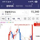 한솔테크닉스(주) - 14769 | 한솔테크닉스(주)