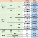 양재(야간) | 양재 테니스장 플렉스테니스클럽 앳 강남