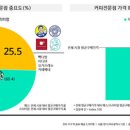 패널커피