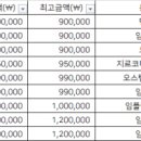 연세힐링치과의원 이미지