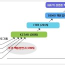초전도핵융합장치(KSTAR) 개발 연구소장 해임사건 정리 이미지