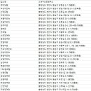 윤성장여관 이미지