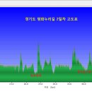 노곡리마을회관1 이미지