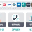 상생소비지원금 7.5만원 받은후기와 대상자 확인 신청방법 신청기간 카드 여러개