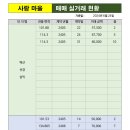 상동풍림부동산공인중개사사무소 이미지