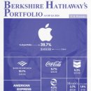 KB메디케어 이미지