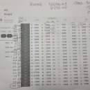 2022년 육군학사장교일맥동기회 회장배골프대회 개요 [회장 신후식] 이미지