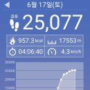 망우동-006 Daum카페