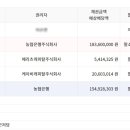 메리츠캐피탈 주식회사