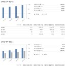 호랑이유통