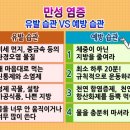 염증 炎症 이 뭘까? 이미지