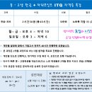 ITQ자격증반(파워포인트) 이미지