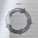 (야간)사주명리학 첫걸음 | 부와 행운을 끌어당기는 힘 더 해빙 (The having) 뜻, 이서윤, 후기