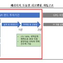 특정금전신탁 환매 중단에 대한 판매사의 책임[조정번호 : 제2022- 14호] 이미지