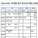 2026 WBC 1차 캠프 참가 국내 선수 명단 확정 이미지