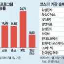 (주)포스밸류 이미지