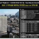 아크로원베일리공인중개사사무소 이미지